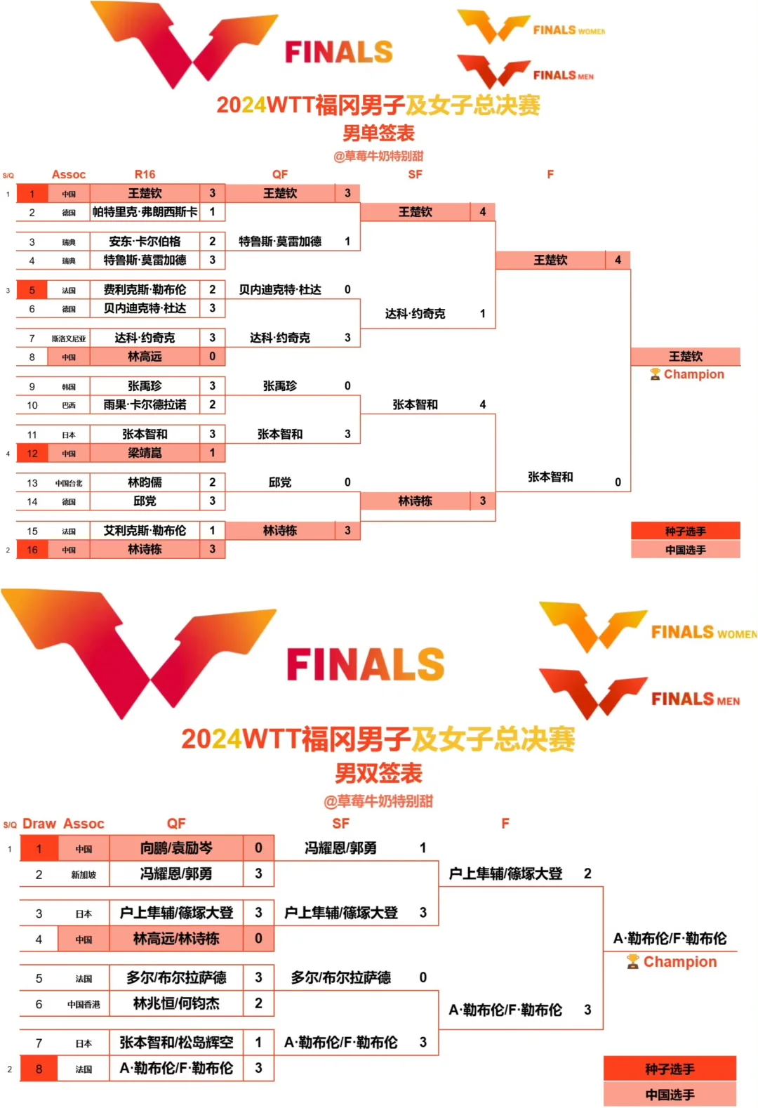 米兰体育入口-全明星赛赛程吃紧，法兰克福集结日队长鼓劲，气氛紧张，细节决定成败
